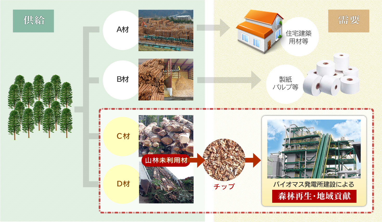 天瀬発電所解説図