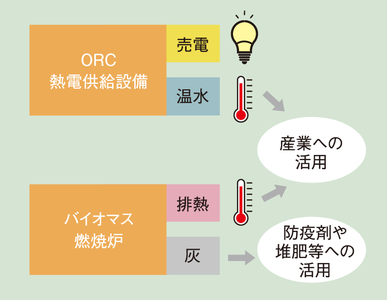 南関発電所解説図